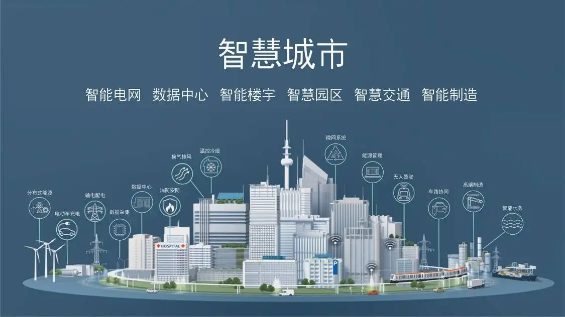临沂2022年智慧城市热点前瞻，主要关注哪些方向？